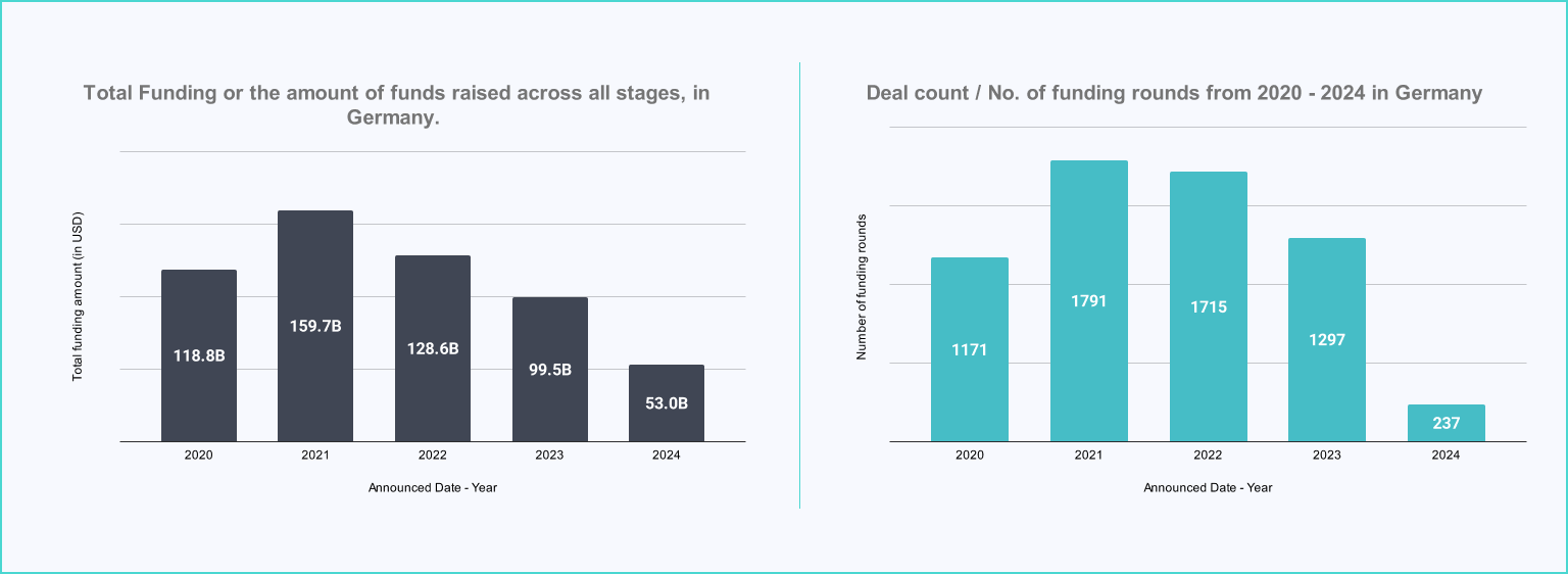 Funding Landscape for Early-Stage Energy Startups of Italy
